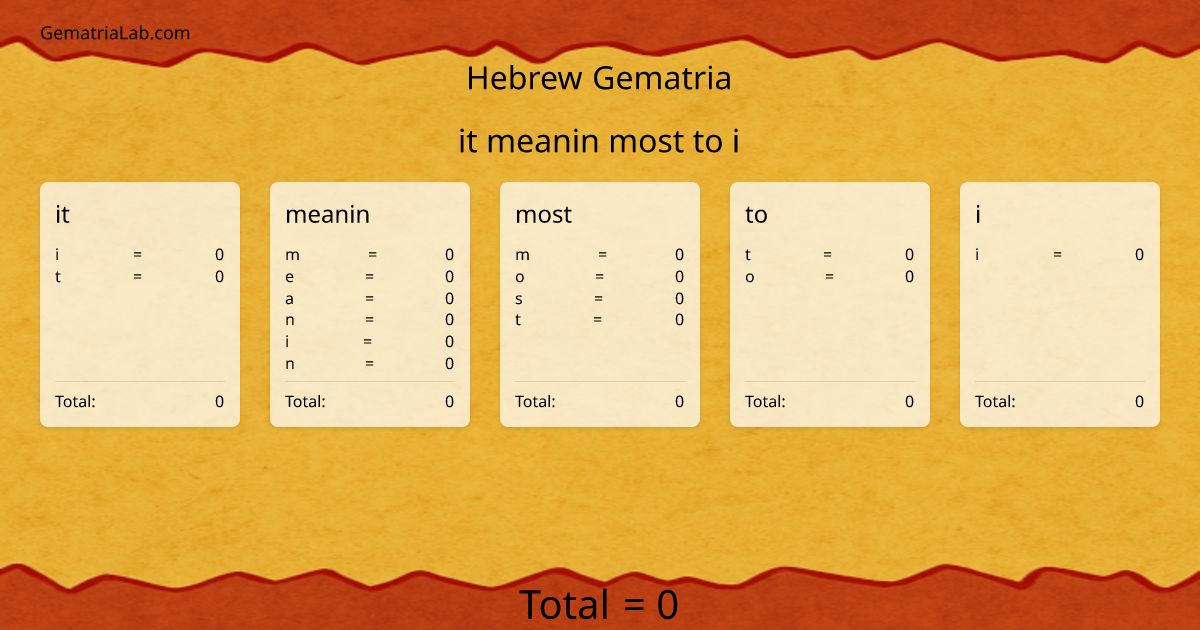 it meanin most to i in hebrew Gematria